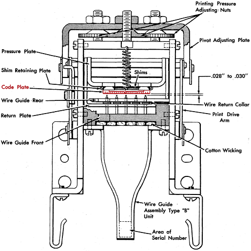 Code plate and printing assembly of the IBM 026 key punch. (engineering drawing)