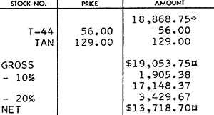 Usage example of the square lozenge (IBM manual, 407 Accounting Machine, 1953).